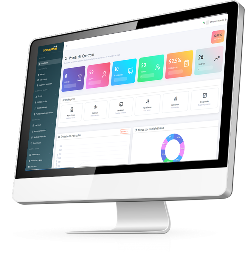 Dashboard CORTEX Educacao